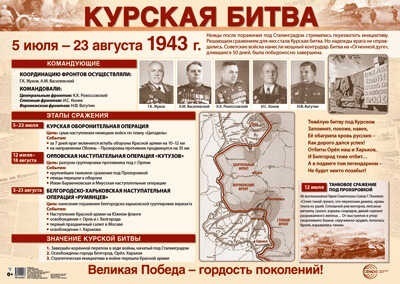 Плакат демонстрационный А2 "Курская битва" ПЛ-15037