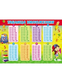 Настольное покрытие "Prof-Press.Таблица умножения" 330*230 НПД-0893