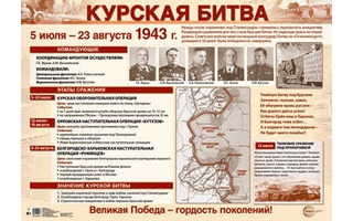 Плакат демонстрационный А2 "Курская битва" ПЛ-15037